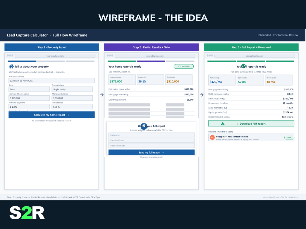Wireframe idea